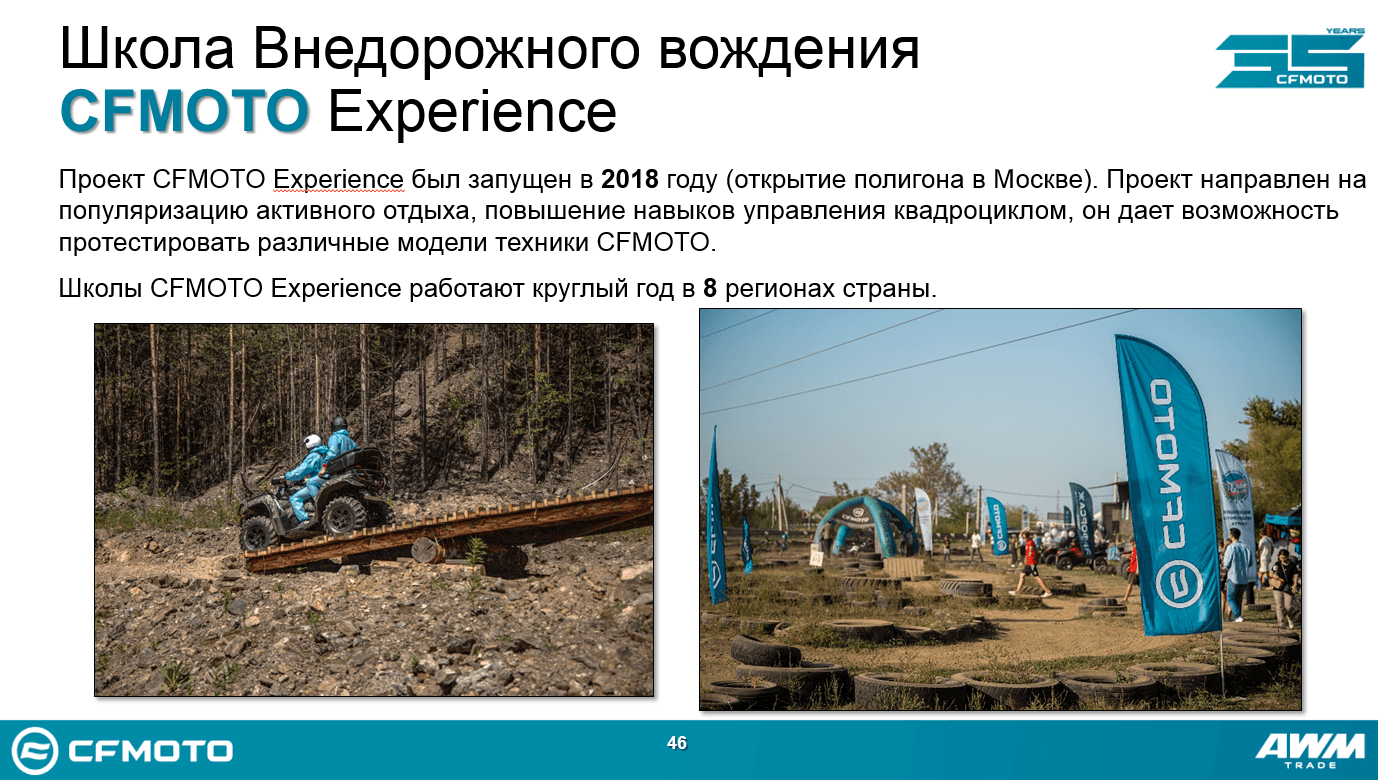 Конференция Дилеров CFMOTO 2024 года